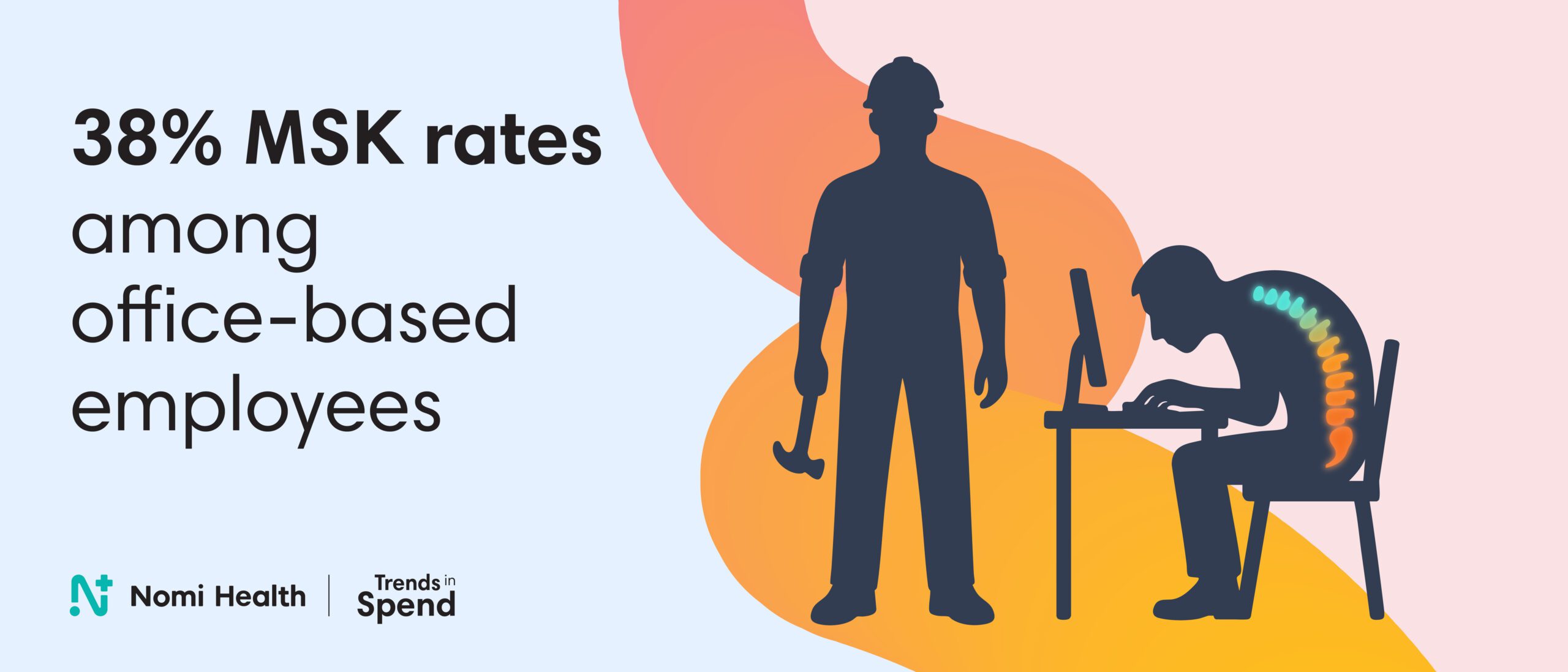 Nomi Health Report Reveals the “MSK Paradox”: Why Office Workers Have Higher Injury Rates