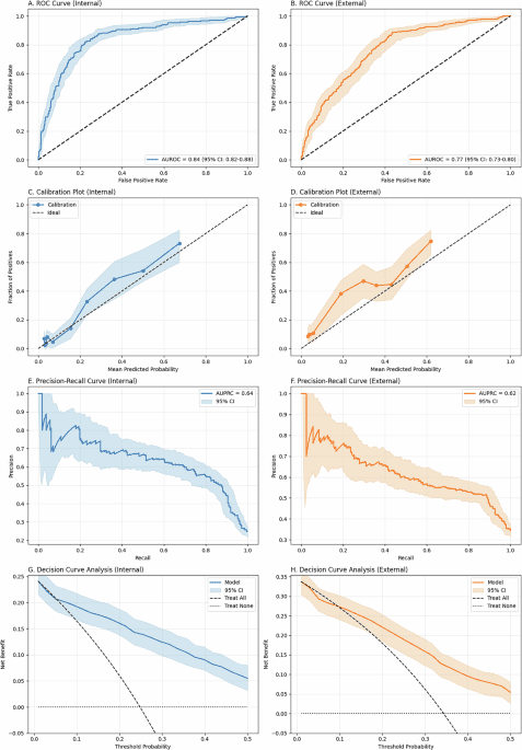 Predicting opioid consumption after surgical discharge: a multinational derivation and validation study using a foundation model