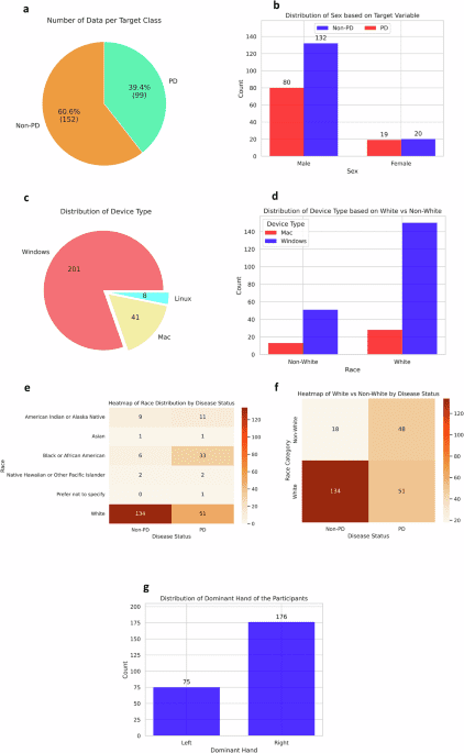 Quantifying device type and handedness biases in a remote Parkinson’s disease AI-powered assessment