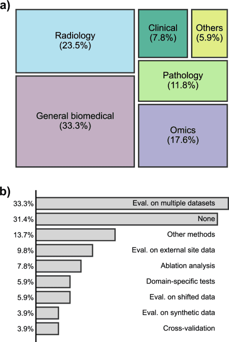 Robustness tests for biomedical foundation models should tailor to specifications
