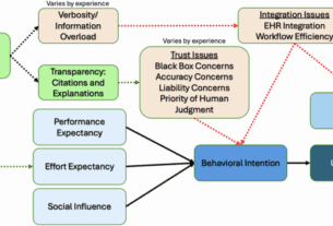 Usability and adoption in a randomized trial of GutGPT a GenAI tool for gastrointestinal bleeding