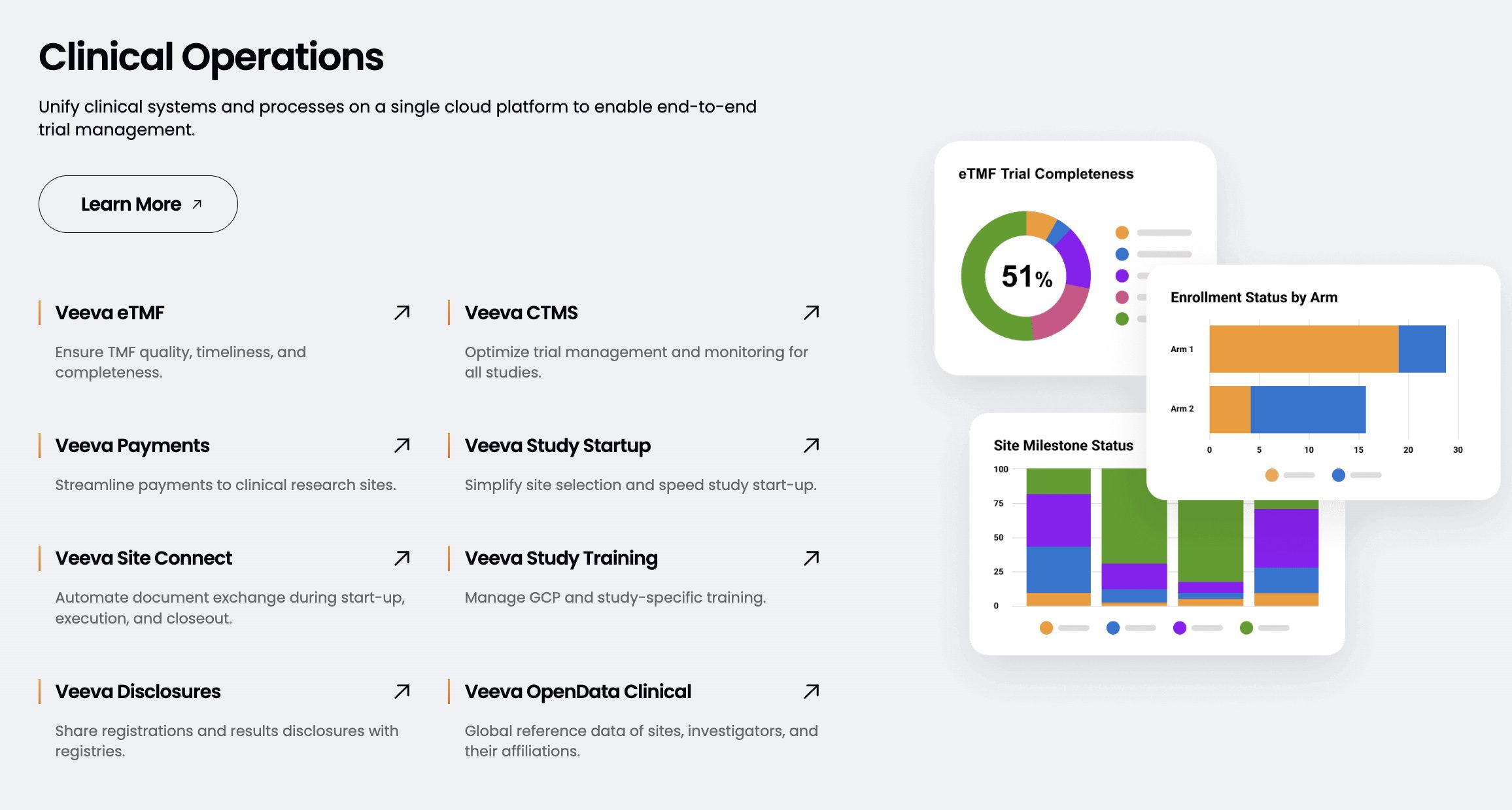 Veeva Systems and Amgen Partner to Advance Clinical Trial Innovation