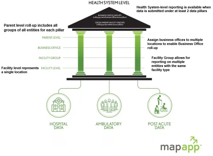 CareCloud Acquires HFMA’s MAP App to Infuse AI into Hospital Benchmarking