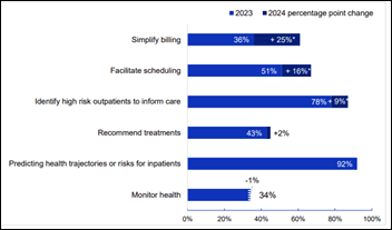Healthcare AI News 9/24/25