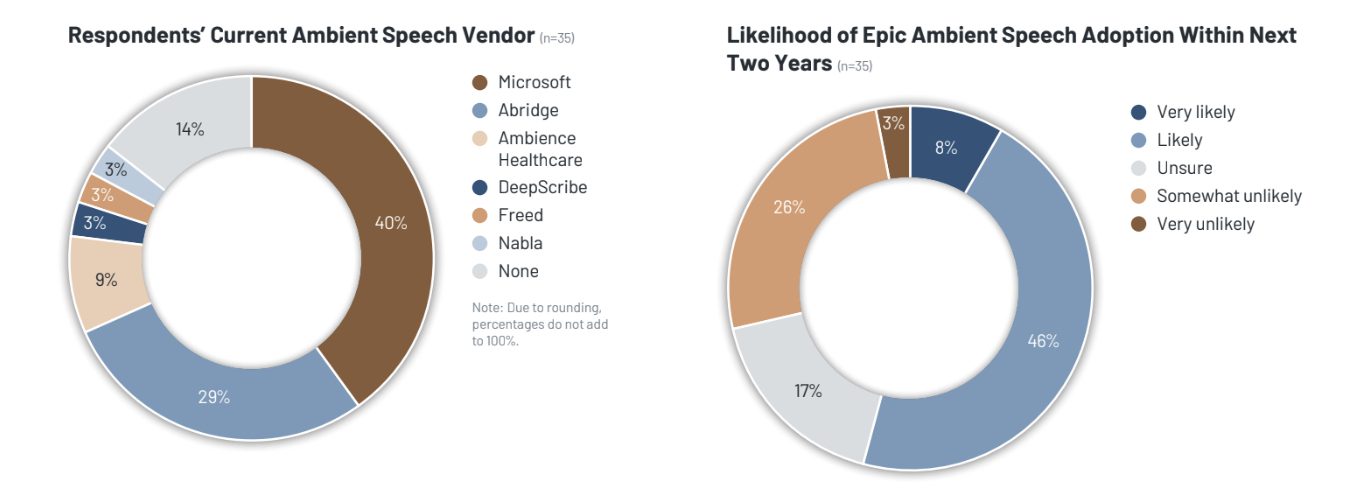 KLAS Report: Epic’s Native Ambient Speech Tool Reshapes Customer AI Strategies