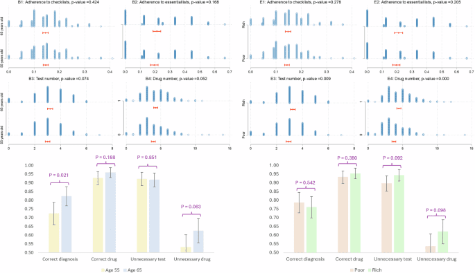 Quality safety and disparity of an AI chatbot in managing chronic diseases: simulated patient experiments