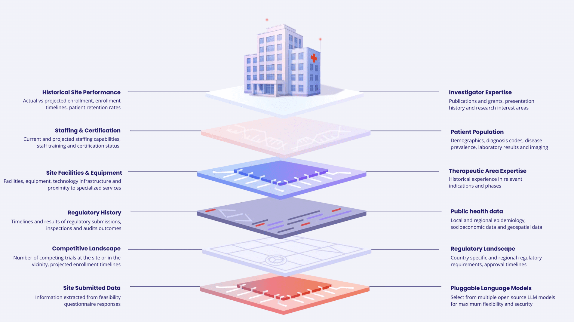 Ryght AI’s Clinical Research Platform Now Available on Microsoft Azure Marketplace