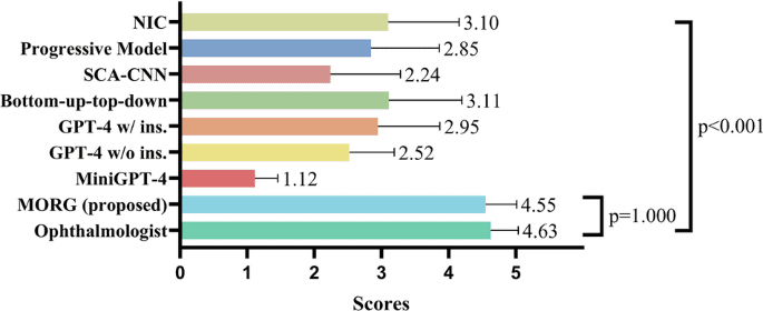 A deep learning based automatic report generator for retinal optical coherence tomography images