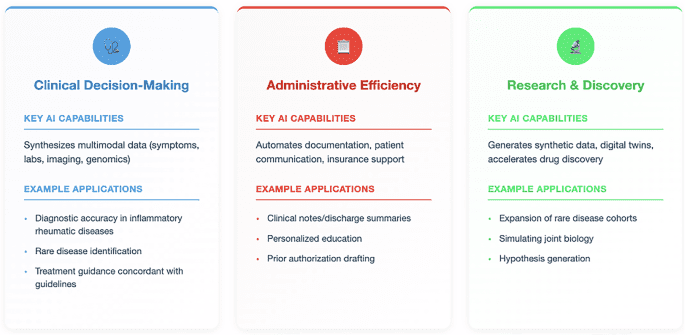 Artificial intelligence for autoimmune diseases