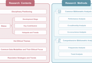Current status and solutions for AI ethics in ophthalmology: a bibliometric analysis