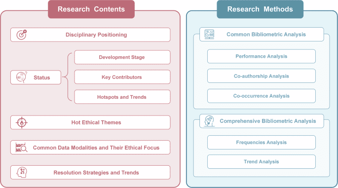 Current status and solutions for AI ethics in ophthalmology: a bibliometric analysis