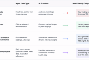 Do we need AI guardians to protect us from health information overload?