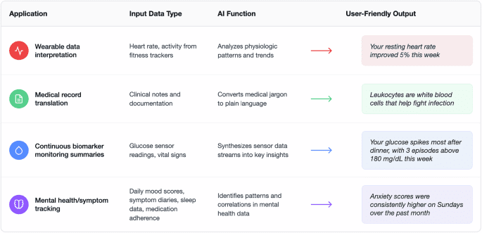 Do we need AI guardians to protect us from health information overload?