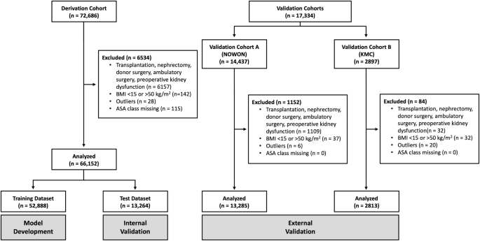 Multicenter validation of a scalable, interpretable, multitask prediction model for multiple clinical outcomes