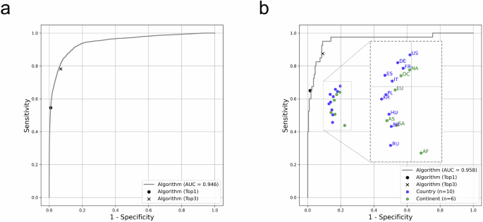 Planet-wide performance of a skin disease AI algorithm validated in Korea