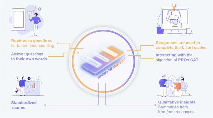 Reimagining patient-reported outcomes in the age of generative AI