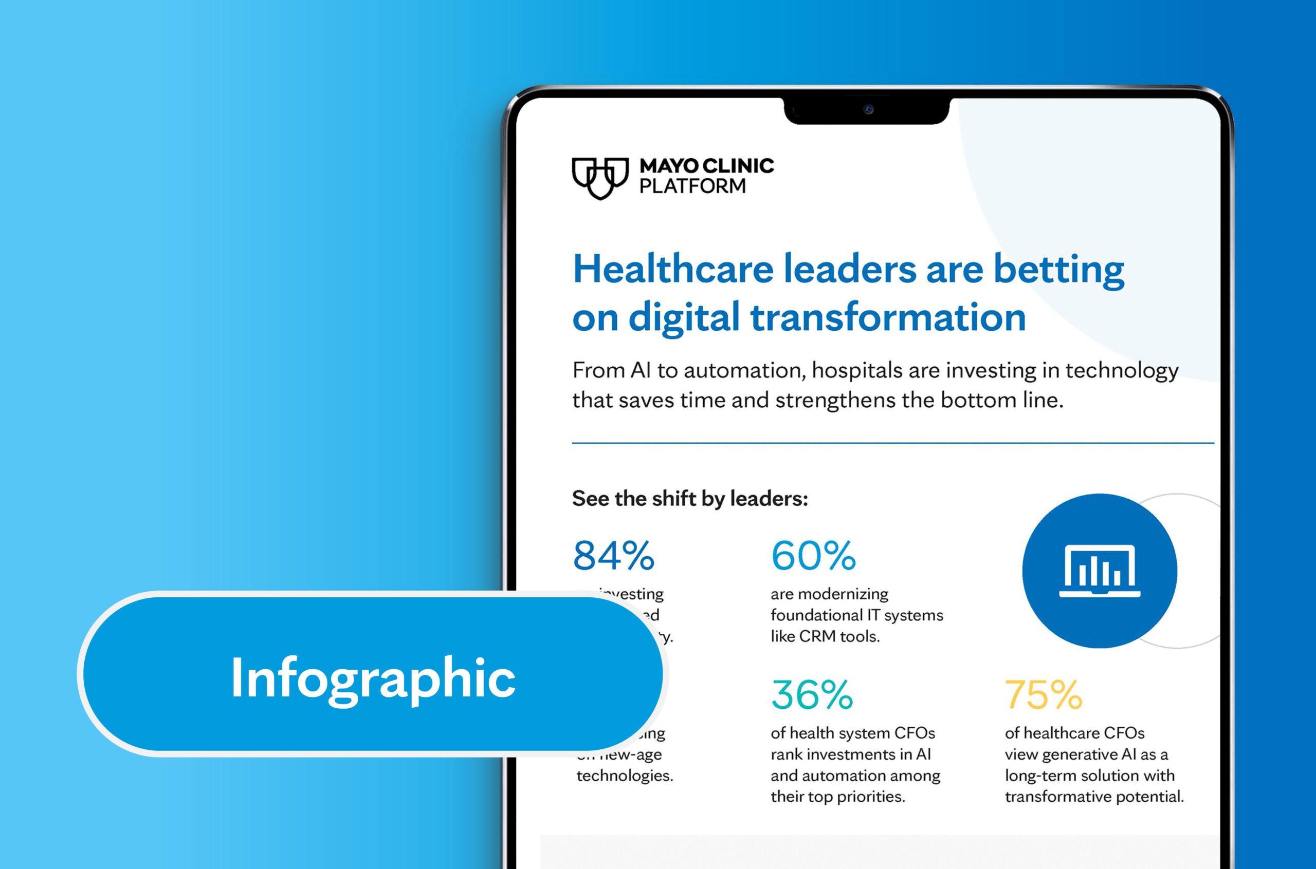 See Why Healthcare Leaders are Betting on Digital Transformation