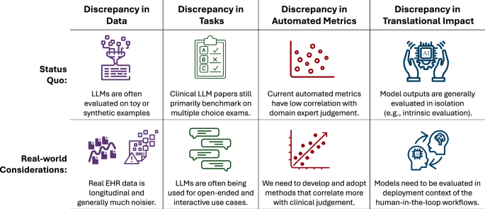 The evaluation illusion of large language models in medicine