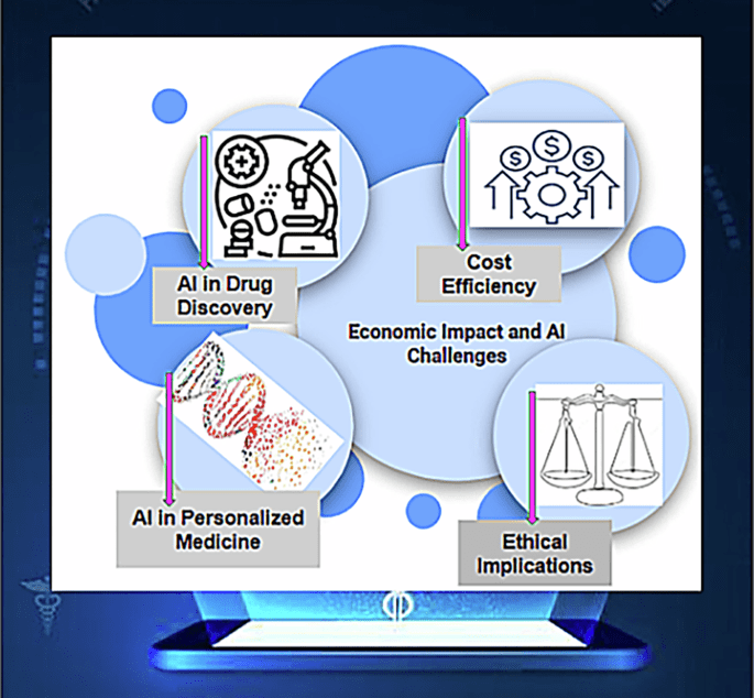 Unlocking the potential: multimodal AI in biotechnology and digital medicine—economic impact and ethical challenges