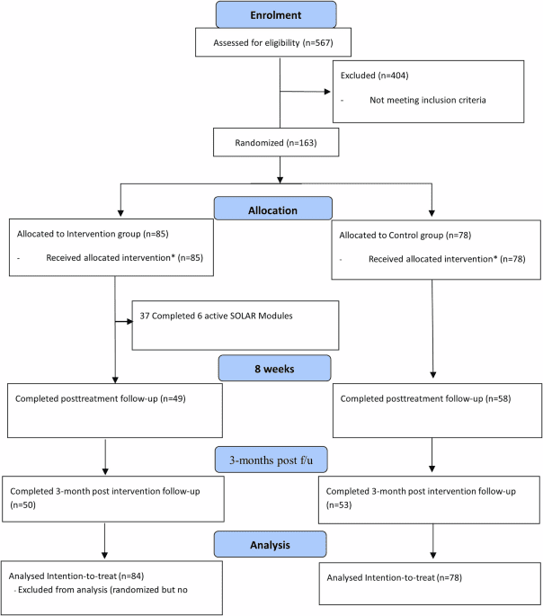 A randomized controlled trial of a trauma-informed smartphone application in reducing firefighters’ mental health symptoms