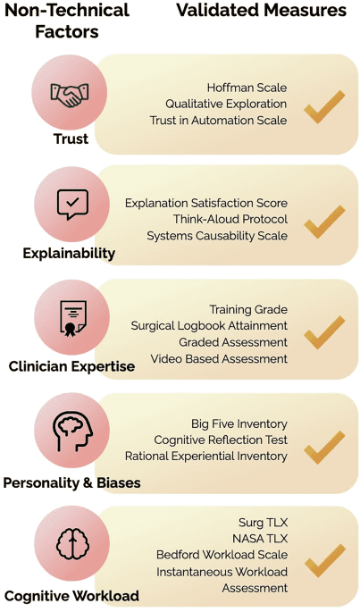 A surgical approach to building impactful artificial intelligence