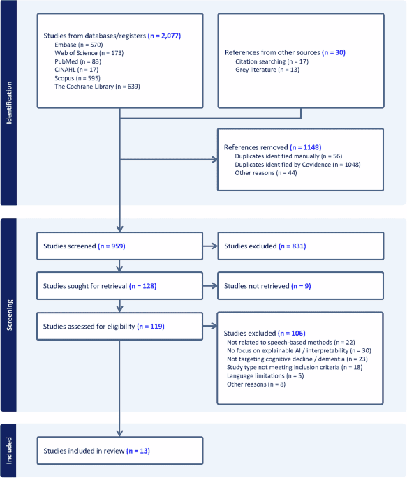 A systematic review of explainable artificial intelligence methods for speech-based cognitive decline detection