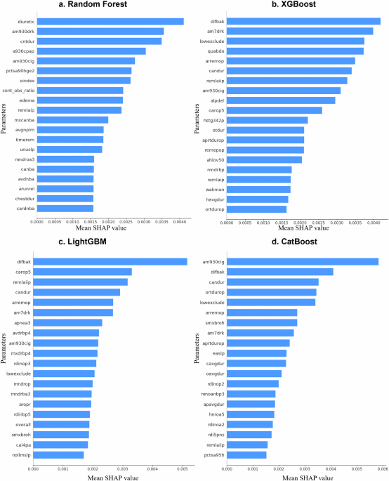 Ensemble learning approaches for early prediction of chronic kidney disease based on polysomnographic phenotype analysis
