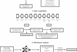 Fibricheck detection capabilities for atrial fibrillation (FDA–AF): a multicenter validation study