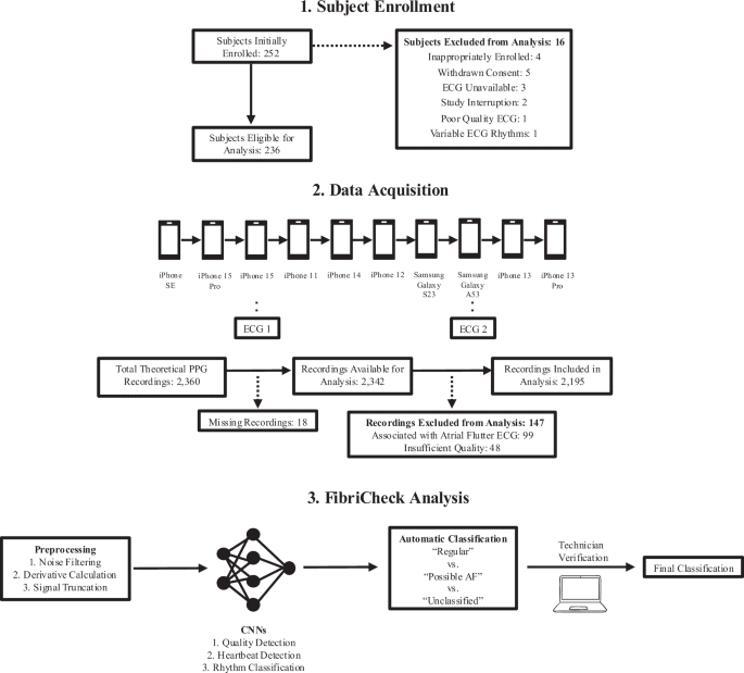Fibricheck detection capabilities for atrial fibrillation (FDA–AF): a multicenter validation study