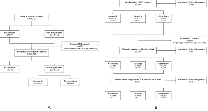 Information content as a health system screening tool for rare diseases