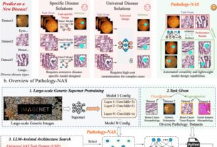 Large language models driven neural architecture search for universal and lightweight disease diagnosis on histopathology slide images