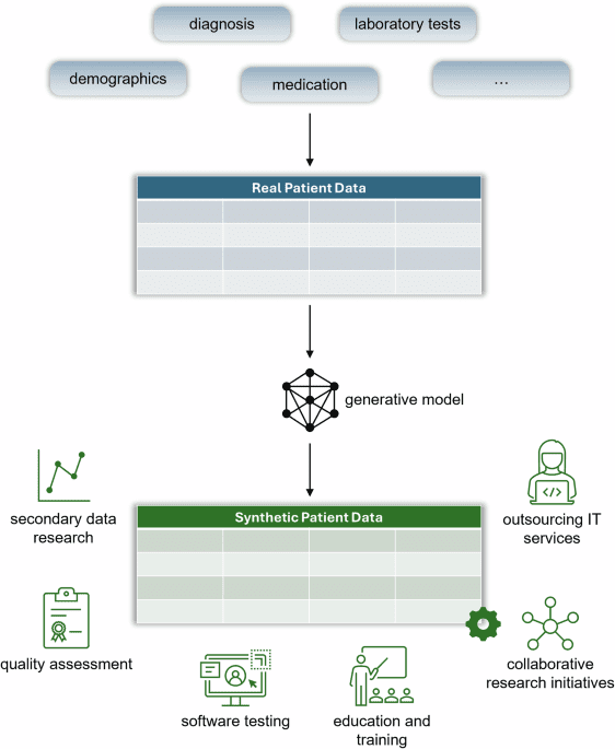 Protecting patient privacy in tabular synthetic health data: a regulatory perspective