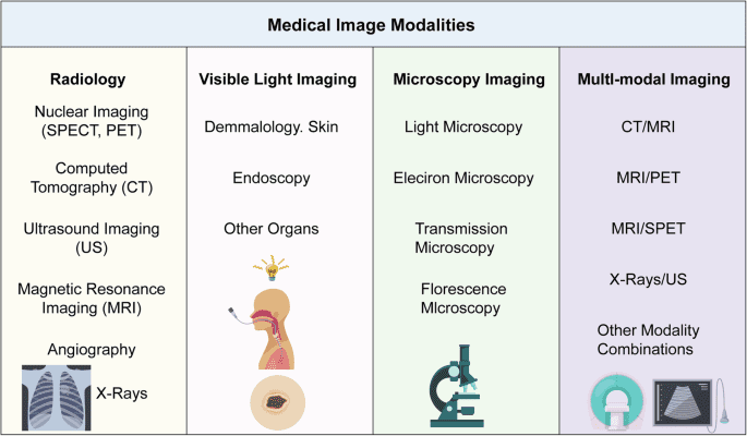 Research progress in computer-aided diagnosis systems for lung cancer