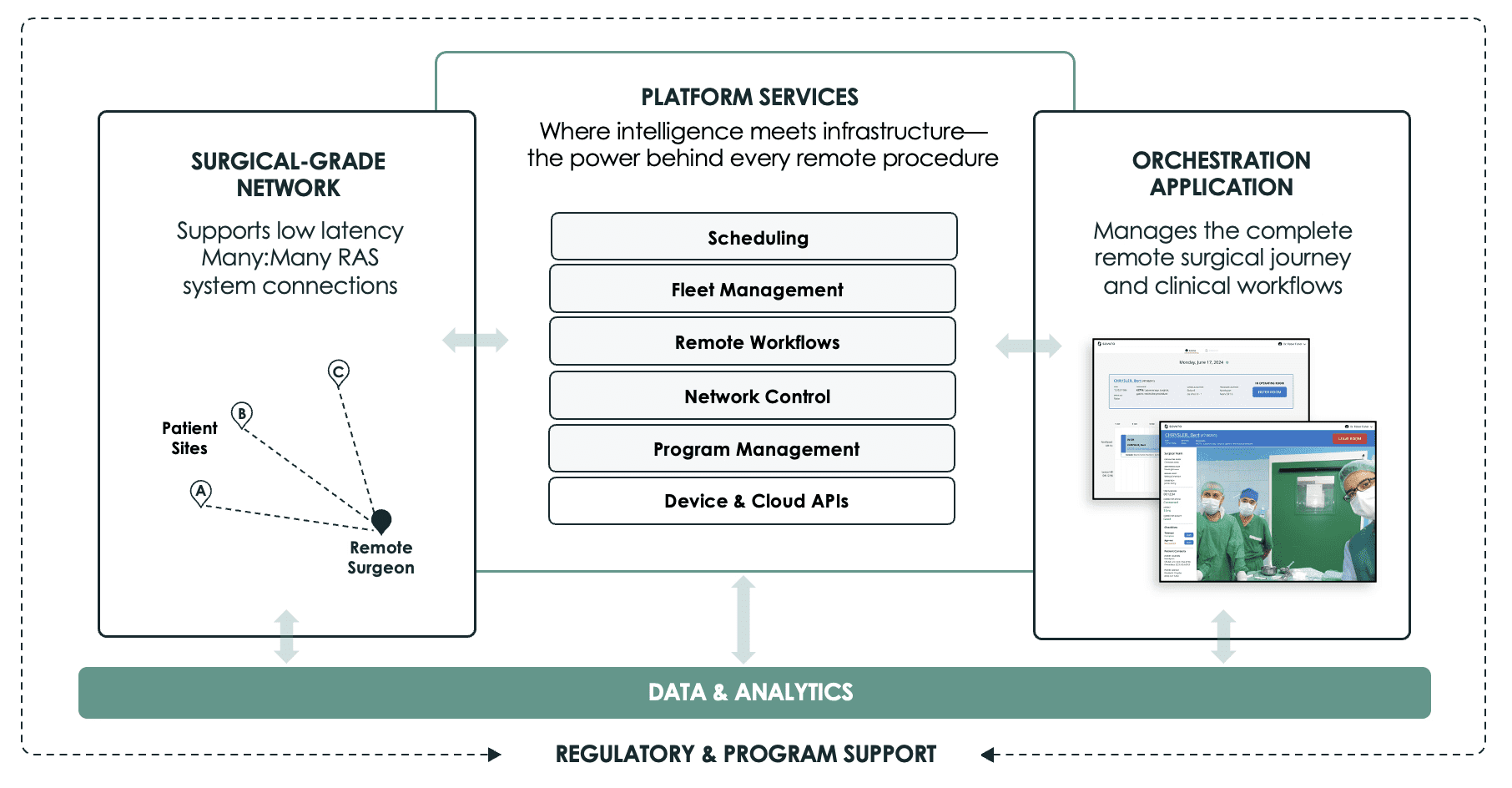 Sovato Secures $41M to Scale Remote Robotic Telesurgery Platform
