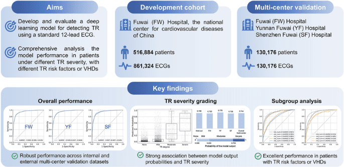 SPEED-TR: a self-distilled and pre-trained transformer model for enhanced ECG detection of tricuspid regurgitation