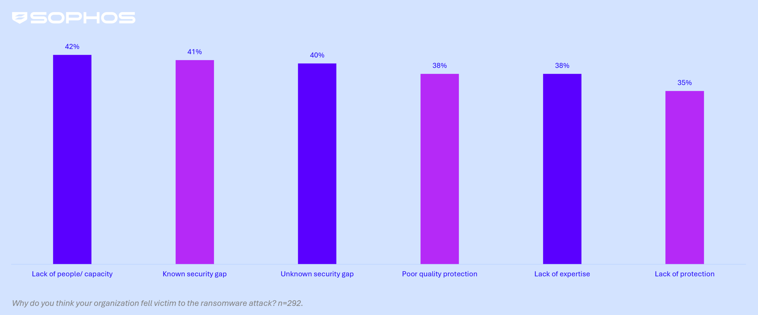 State of Ransomware in Healthcare 2025: Exploited Vulnerabilities Top Cause, Staff Capacity Biggest Weakness