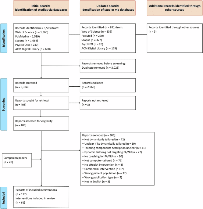 Systematic review of dynamically tailored eHealth interventions targeting physical activity and healthy diet in chronic disease