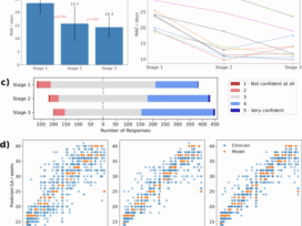 The human factor in explainable artificial intelligence: clinician variability in trust, reliance, and performance