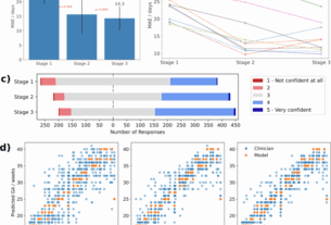 The human factor in explainable artificial intelligence: clinician variability in trust, reliance, and performance