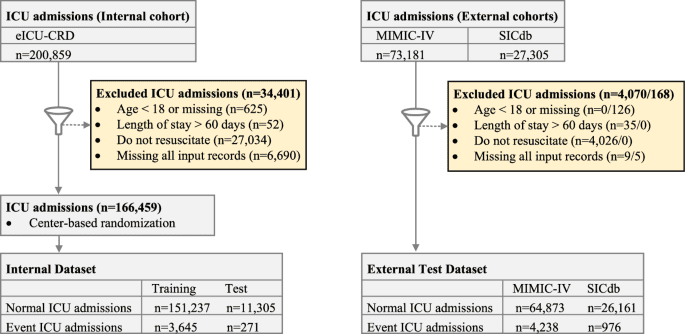 Unlocking the potential of real-time ICU mortality prediction: redefining risk assessment with continuous data recovery
