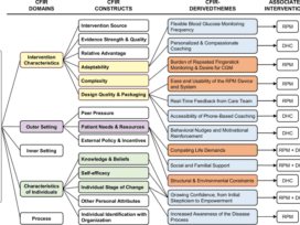 A CFIR-guided qualitative study of digital health engagement among Black adults with type 2 diabetes