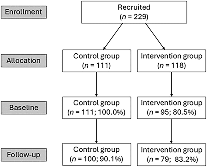 A randomized pilot study evaluating socially assistive robot effects on patient engagement and care quality
