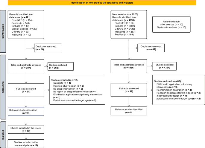 Active components in digital health interventions for sleep among adolescents: a systematic review and meta-analysis of randomized controlled trials