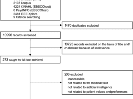 Application of artificial intelligence to measure and predict patient values and preferences: a scoping review