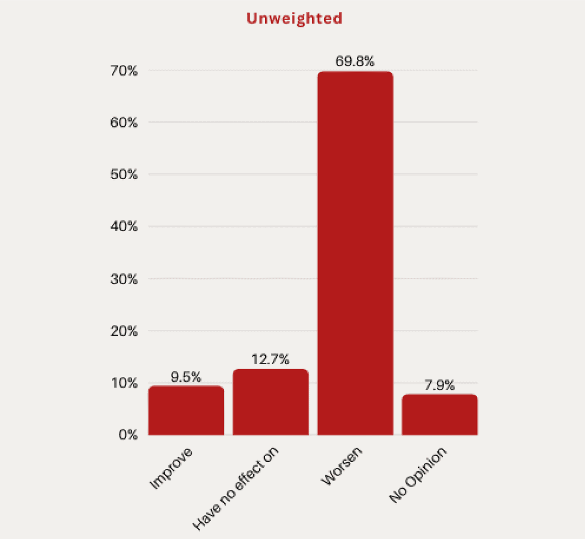 Cornell Survey: Experts Warn HSA Conversion and Small Premiums Threaten ACA Affordability
