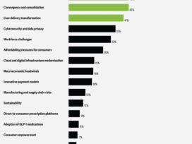Deloitte 2026 Outlook: Why Traditional Health Strategies Will Fail in the Face of Regulatory Uncertainty