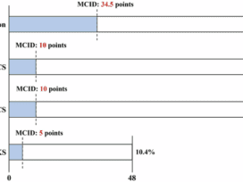 Determining MCID threshold for Knee Society Score to assess patient satisfaction in knee arthroplasty