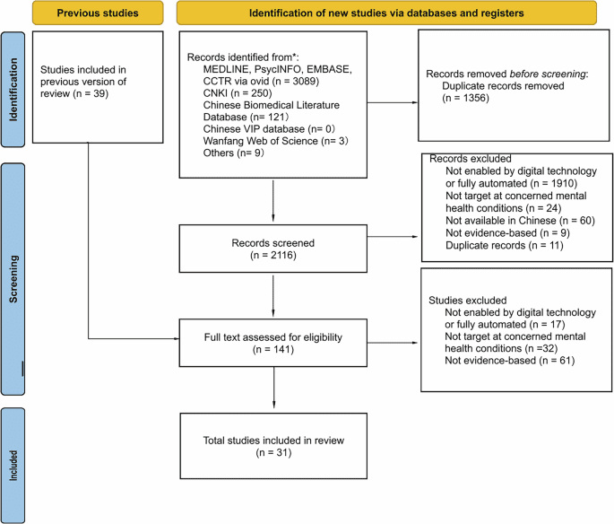 Digital mental health interventions in Chinese: a scoping review
