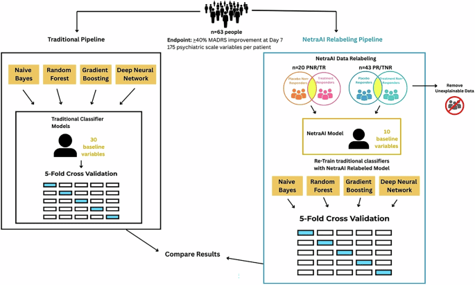 Explainable AI-driven precision clinical trial enrichment: demonstration of the NetraAI platform with a phase II depression trial
