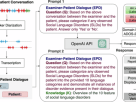 Exploiting large language models for diagnosing autism associated language disorders and identifying distinct features